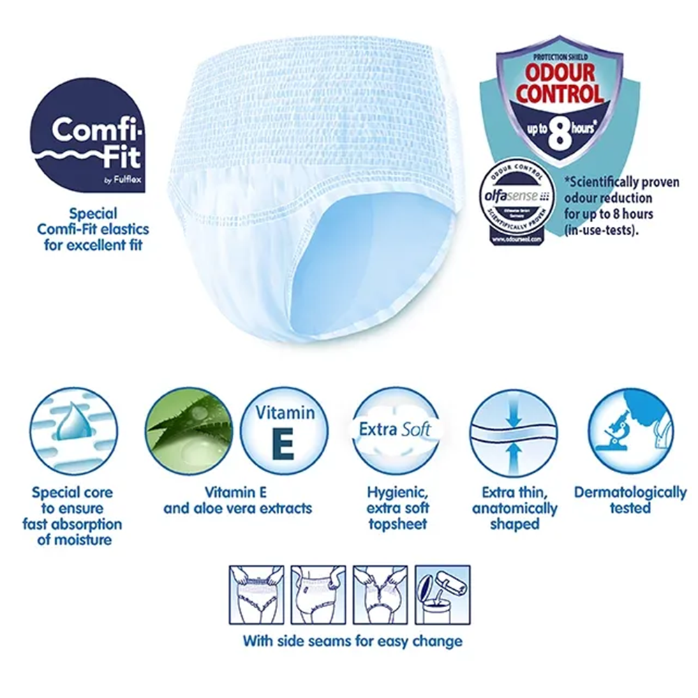 Sani Sensitive Pants  Adult Incontinence Underwear – 14 Pieces (S/M/L/XL/XXL)