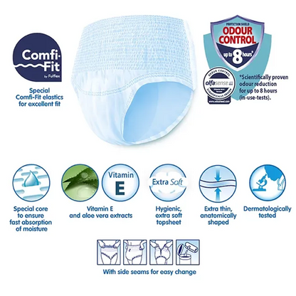 Sani Sensitive Pants  Adult Incontinence Underwear – 14 Pieces (S/M/L/XL/XXL)